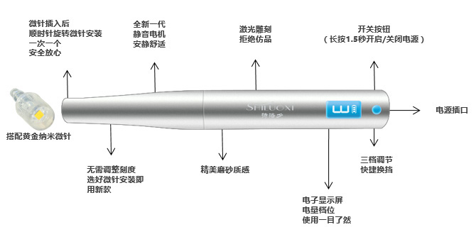 詩(shī)洛夕無(wú)創(chuàng  )納米導入儀