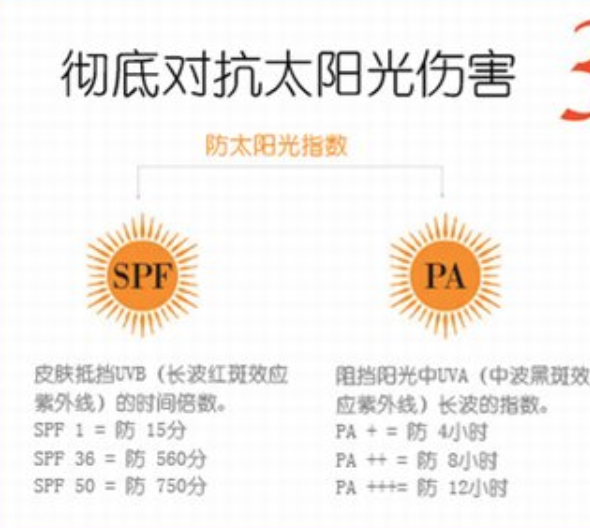 為什么涂了防曬霜還會(huì )發(fā)黑